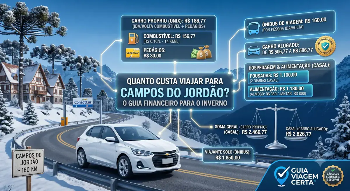 Quanto custa viajar para Campos do Jordão? O Guia Financeiro para o Inverno